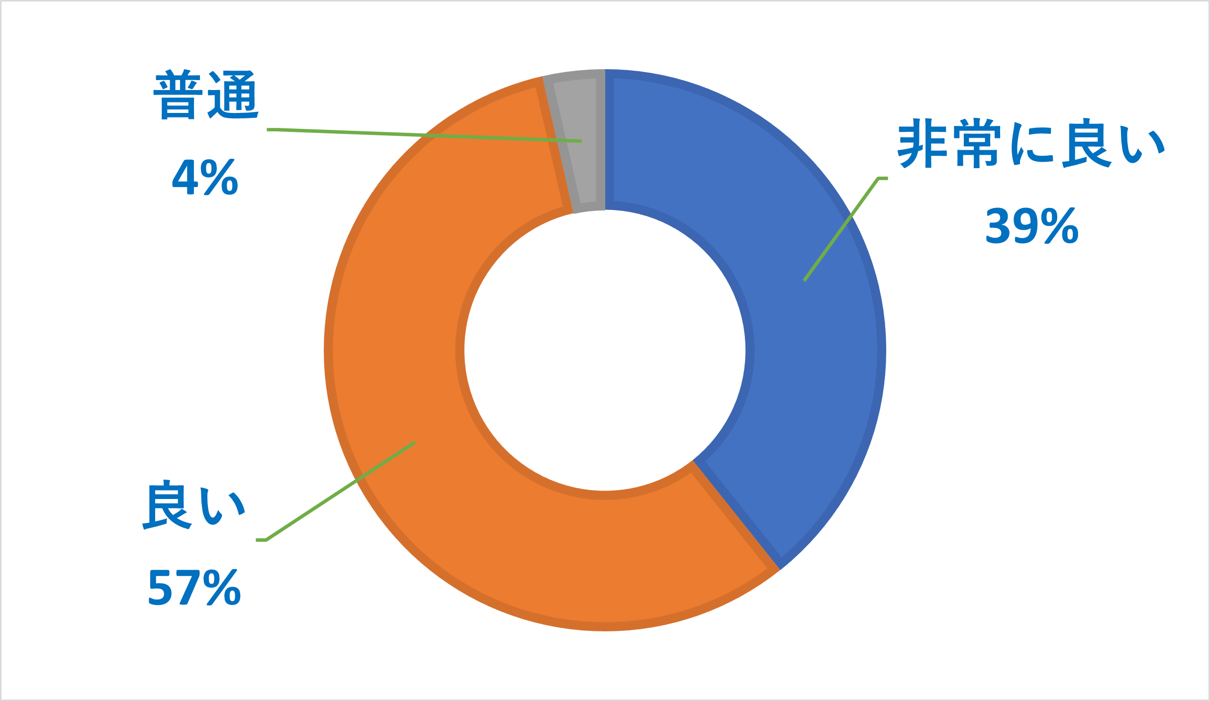 IIJmioの料金に関するアンケート調査