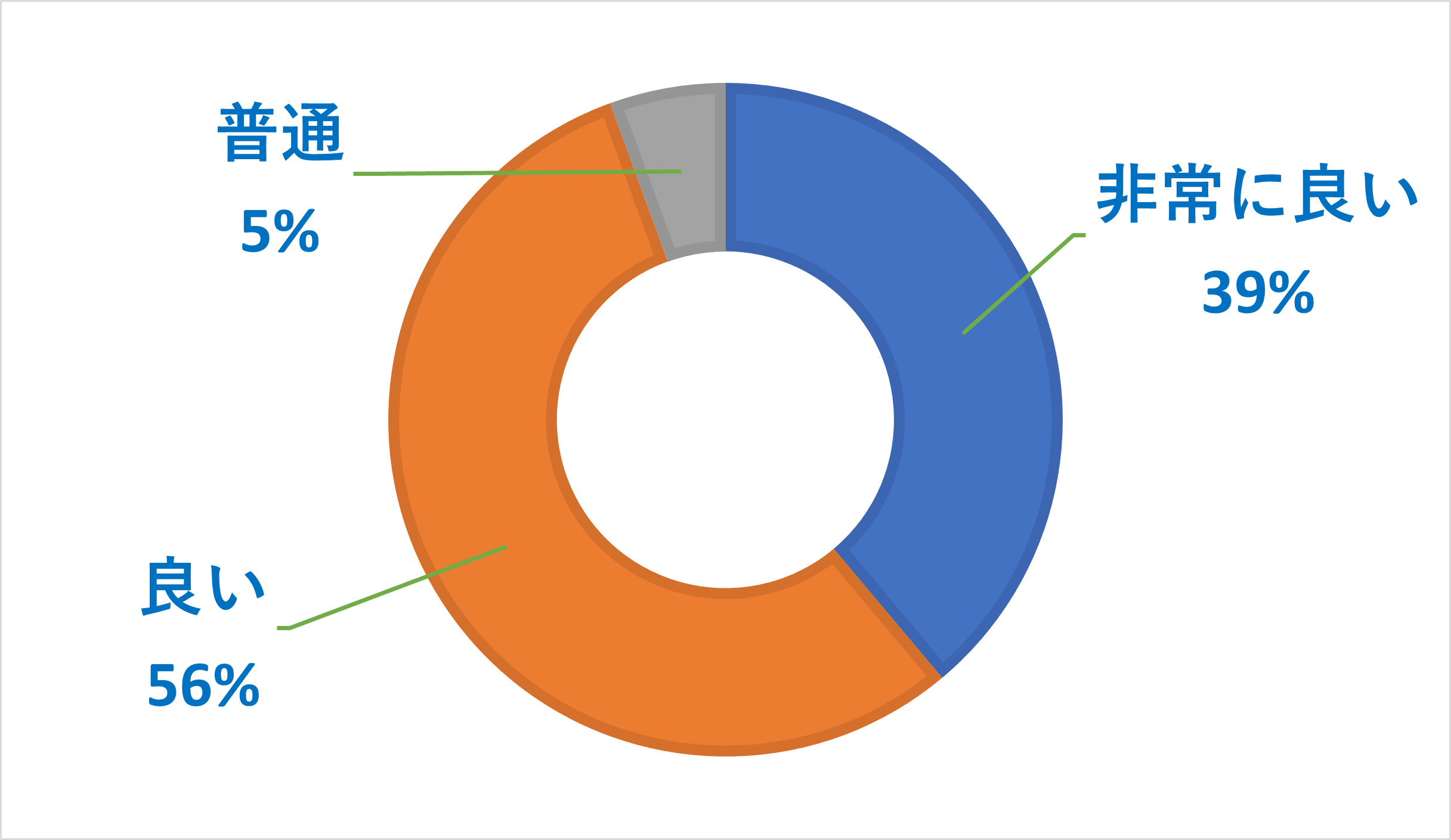 mineoの料金に関するアンケート調査