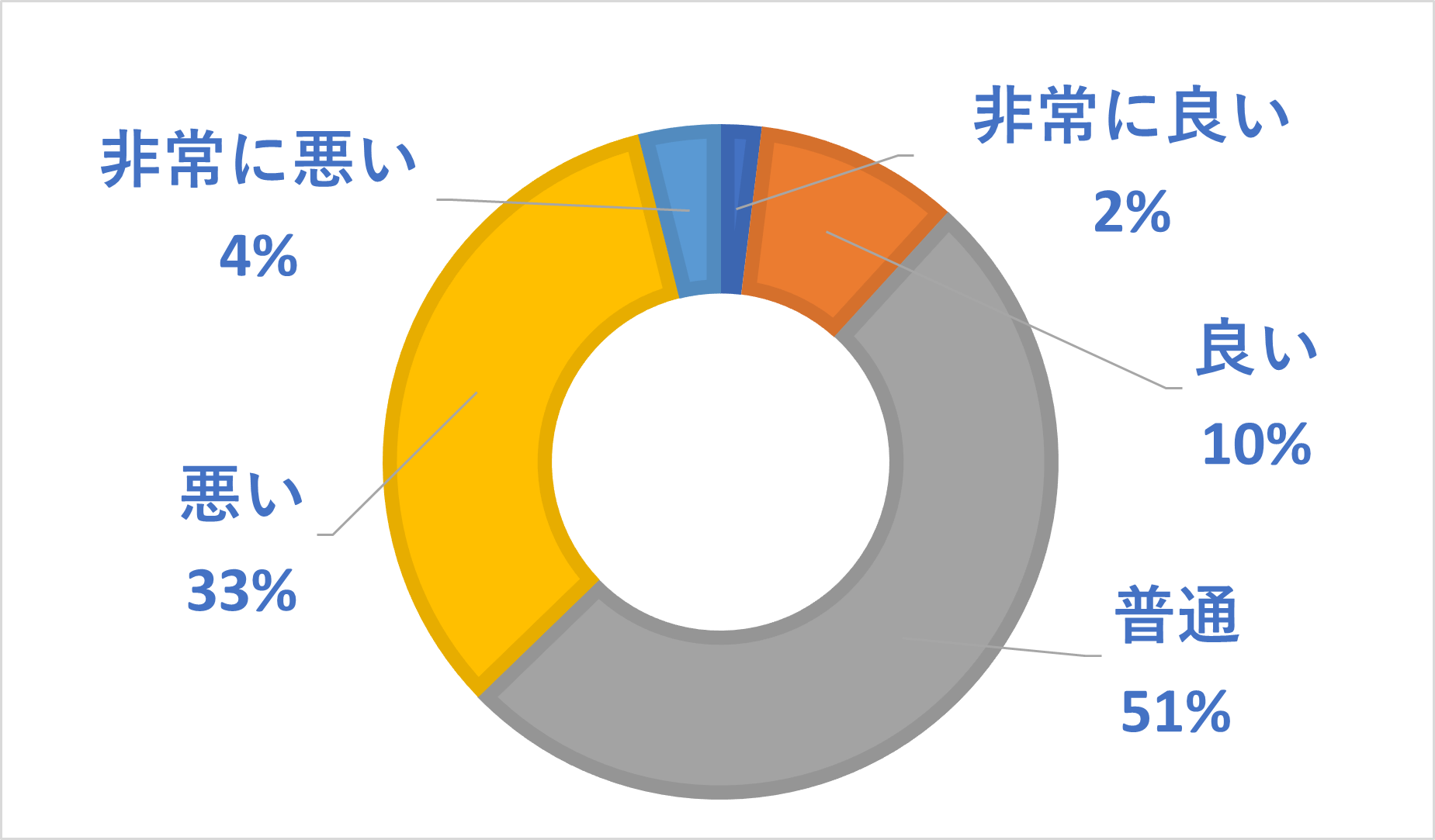 楽天モバイルの繋がりやすさの評判