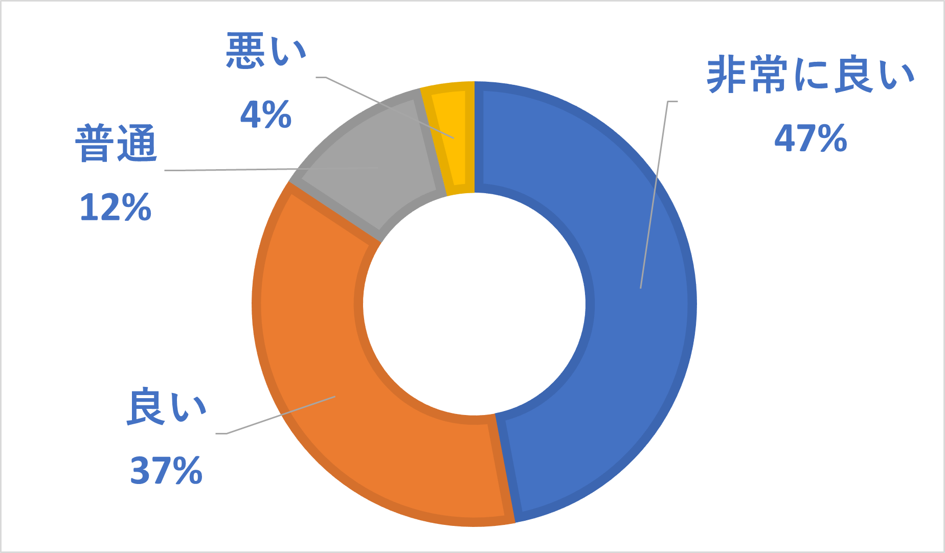 楽天モバイルの料金の評判