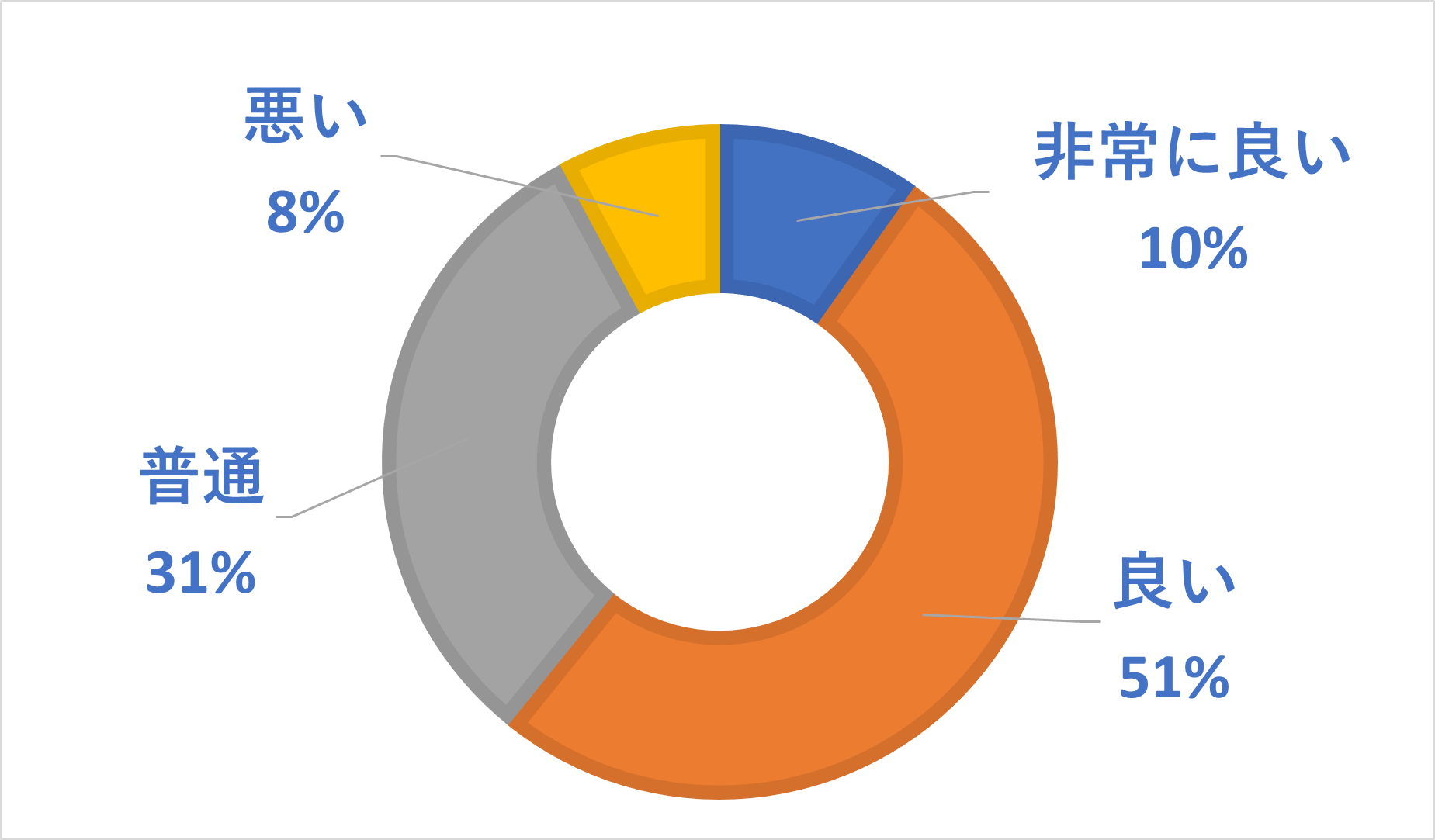 楽天モバイルのサービス内容の評判
