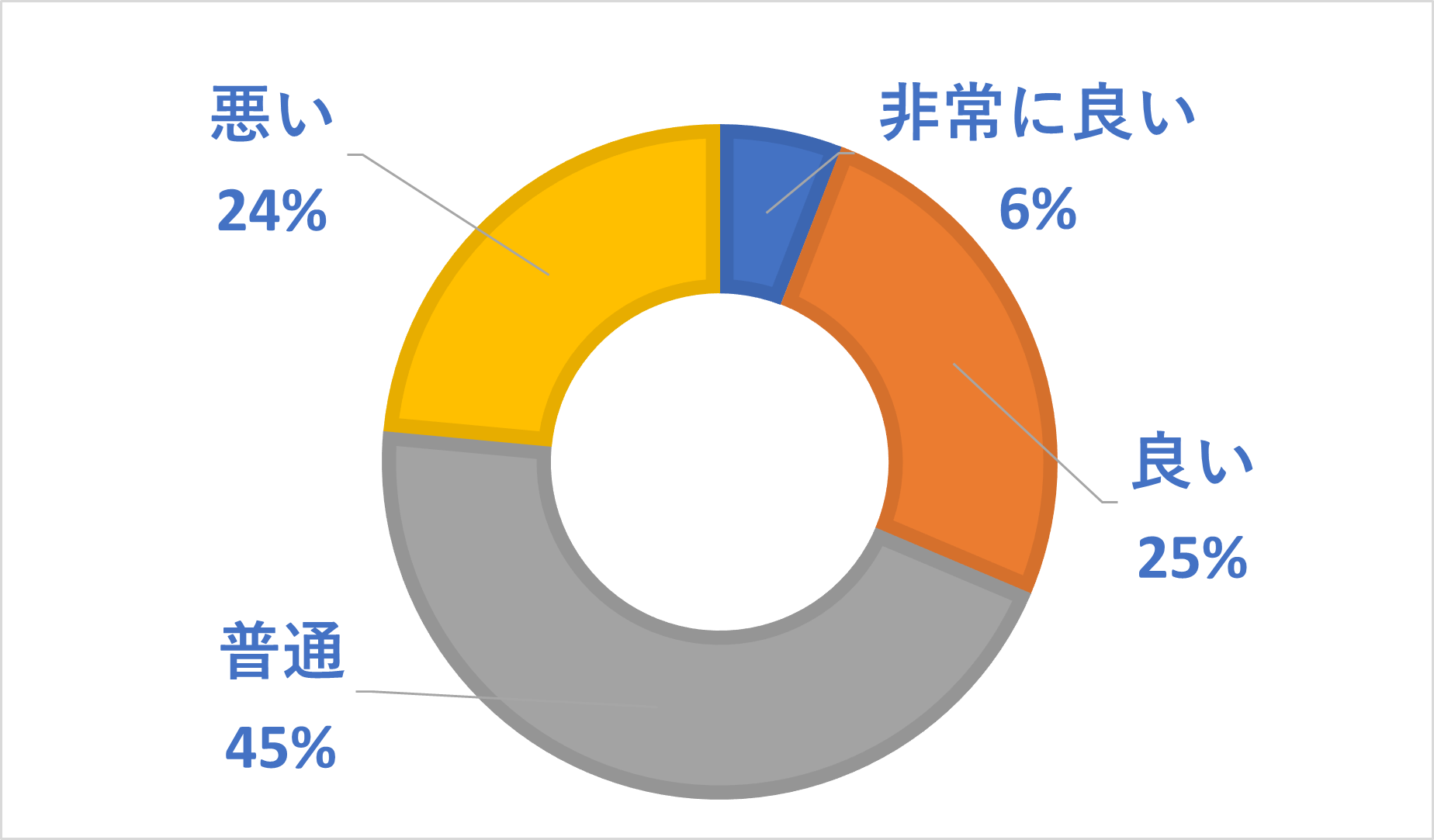 楽天モバイルの速度の評判