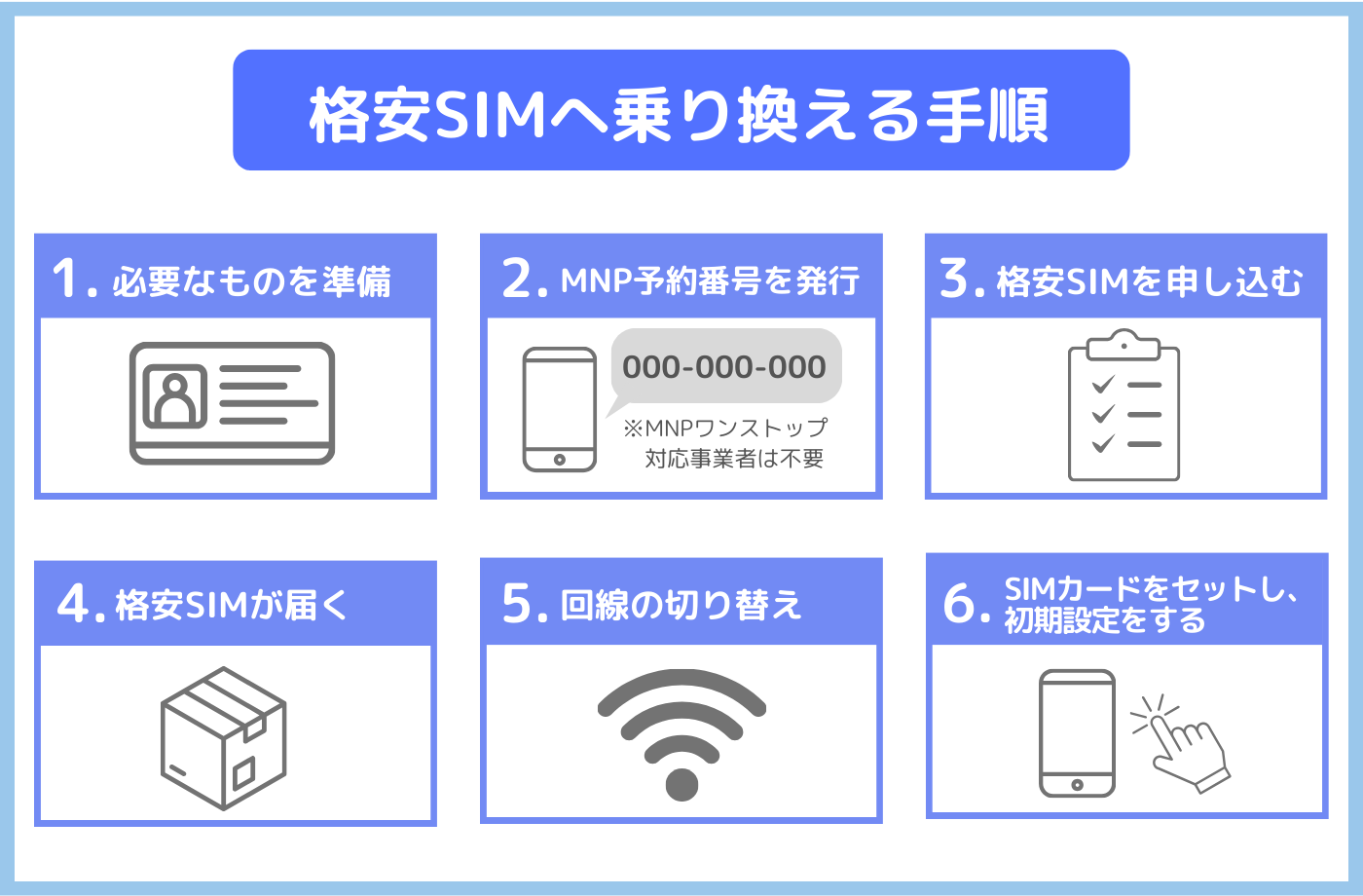 格安SIMに乗り換える手順