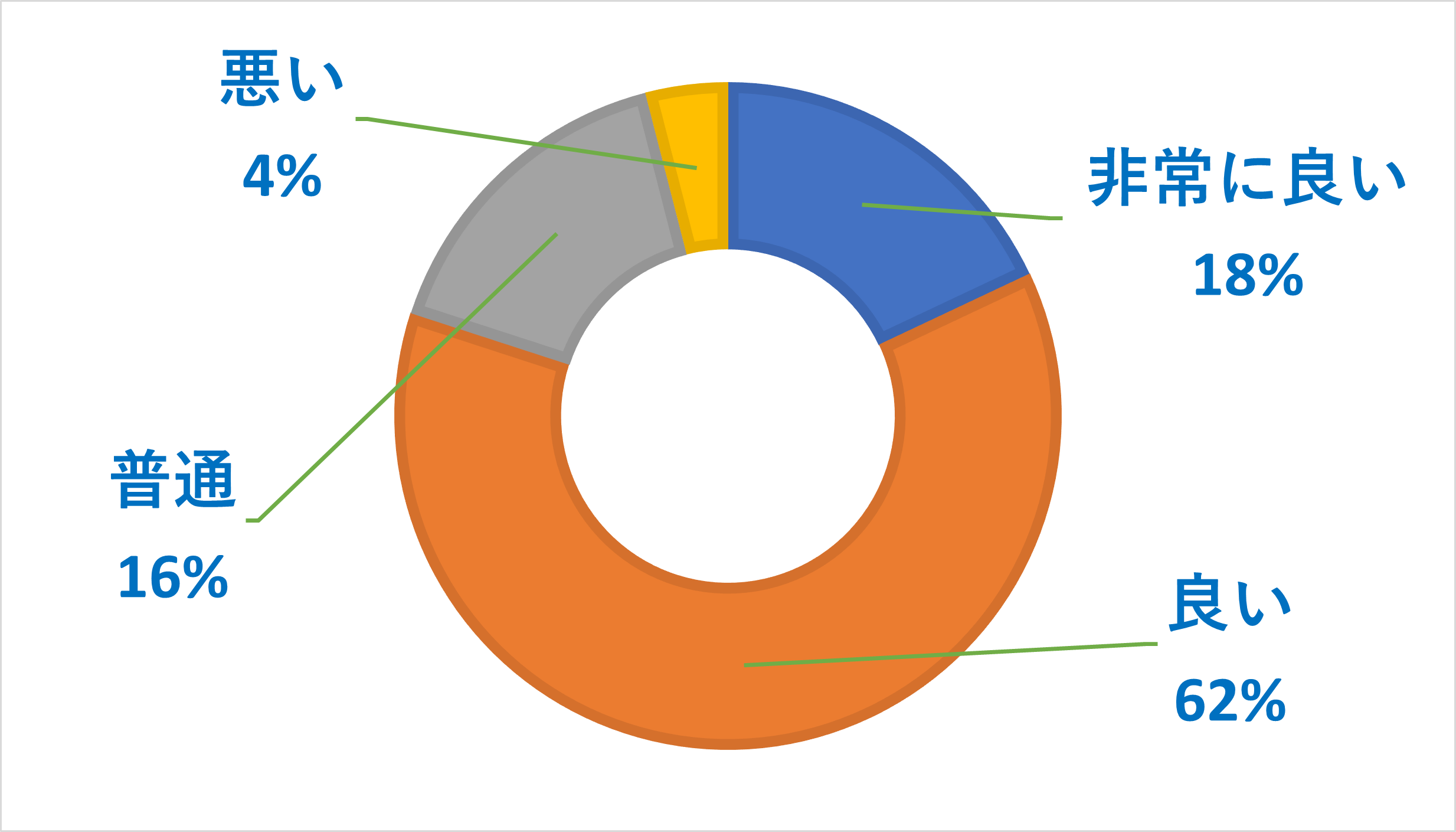 UQモバイルの料金に関するアンケート調査