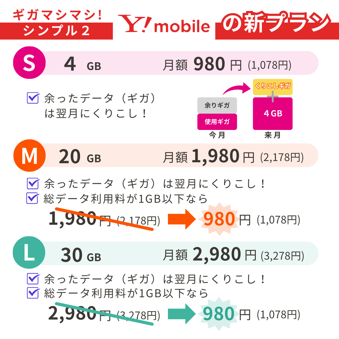 ワイモバイルの料金プラン