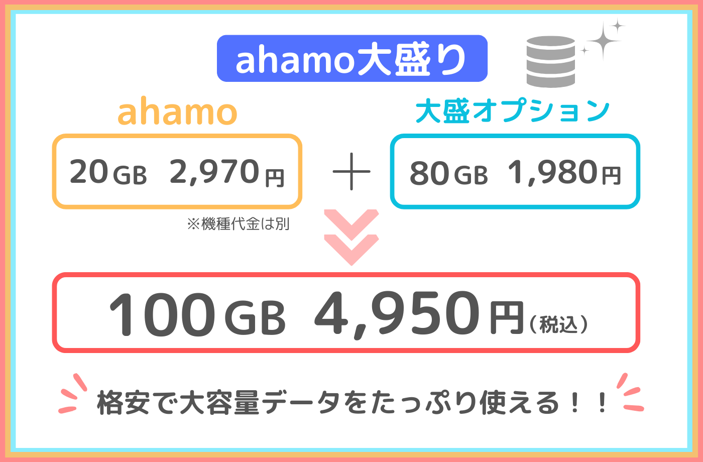 ahamo大盛り