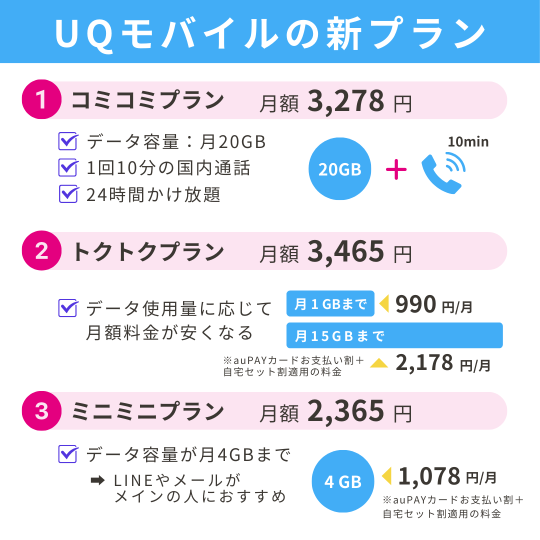 UQモバイルの新プラン