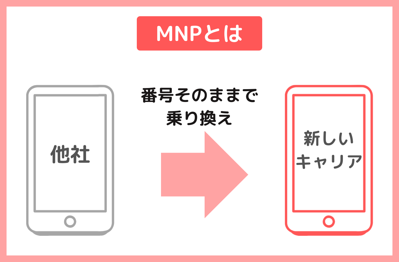 MNPとは