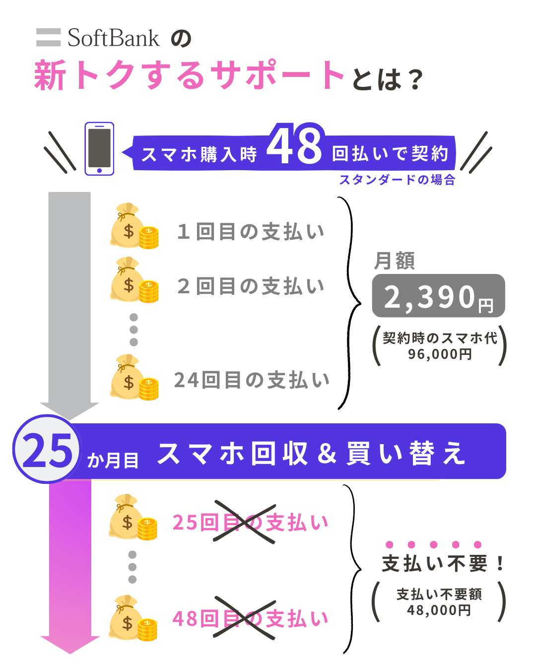 新トクするサポート