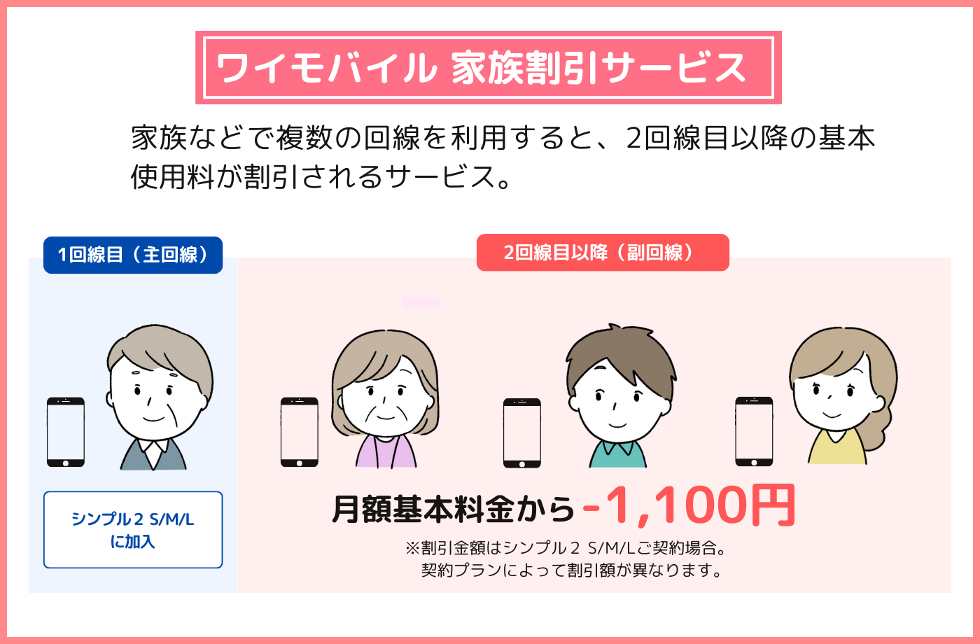 ワイモバイル 家族割引サービス