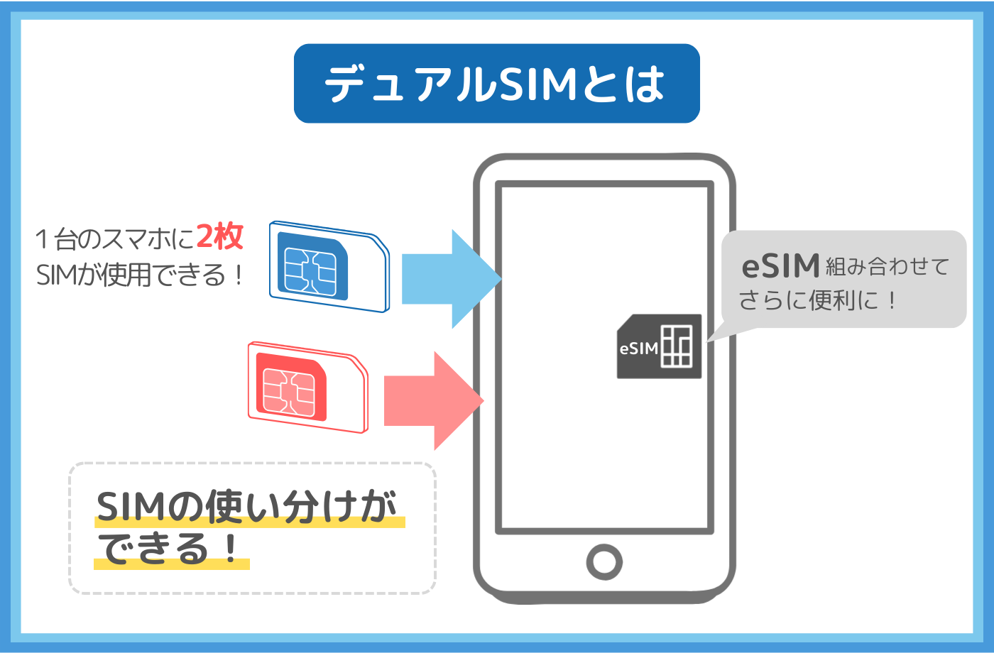 デュアルSIMとは