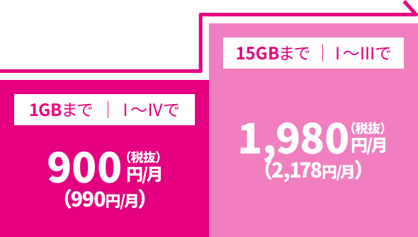 セット割適用後の料金