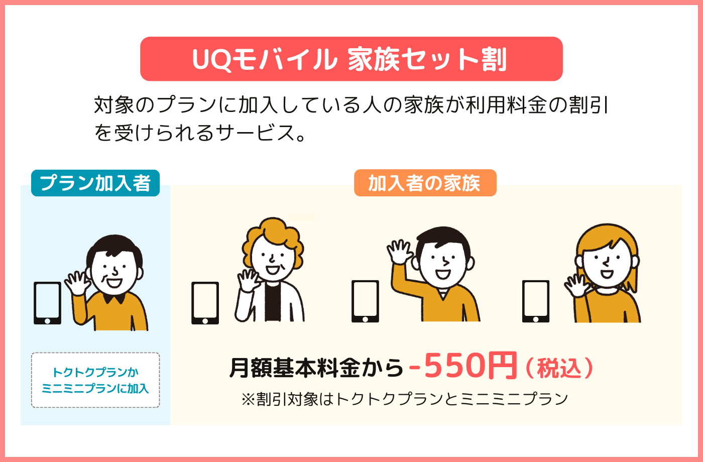 UQモバイル 家族セット割