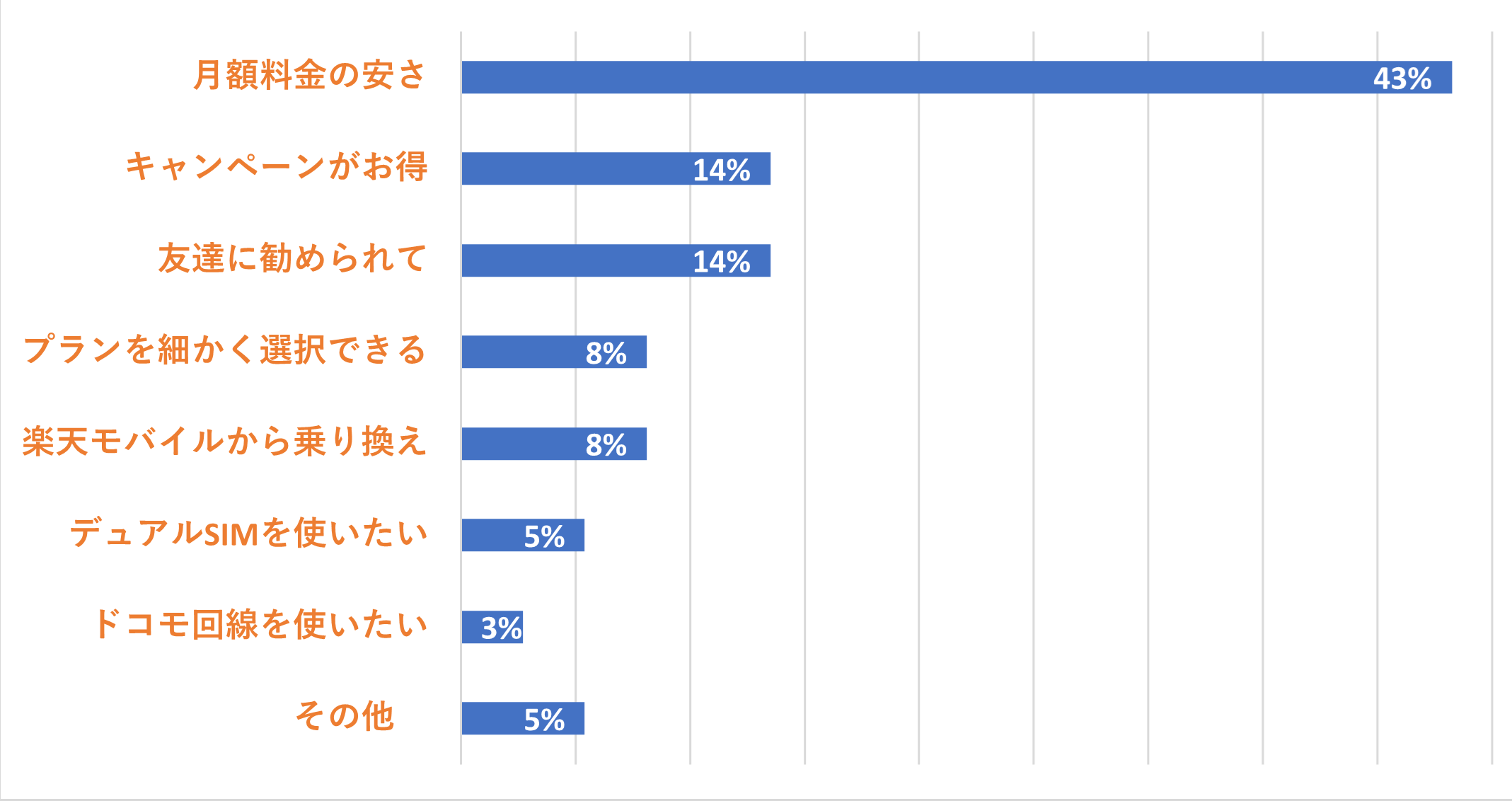 IIJmioを選んだ理由