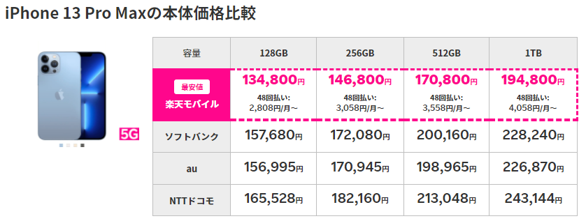 iPhone13 Pro Maxの価格比較