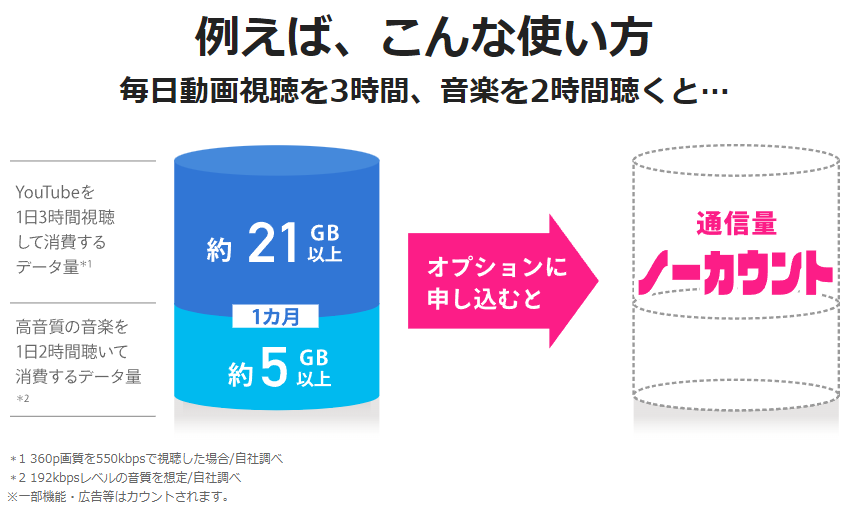 エンタメフリーオプションの説明
