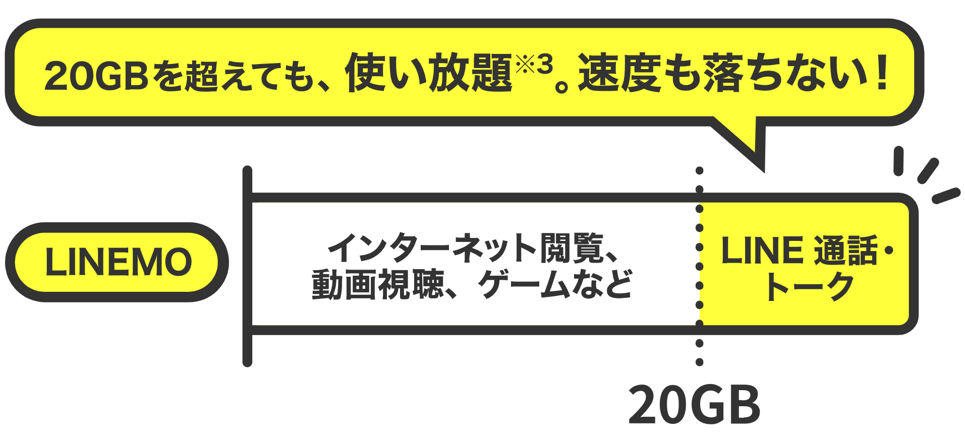 LINEギガフリー