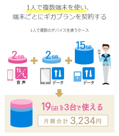 一人でシェア機能を活用