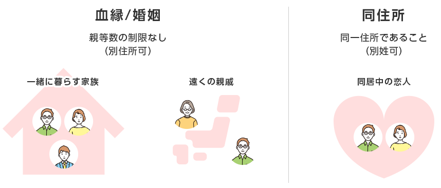 家族割の適用範囲
