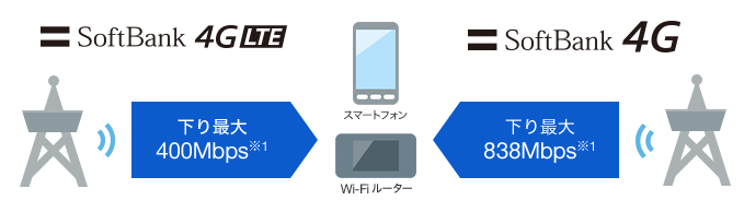 ハイブリッド4G