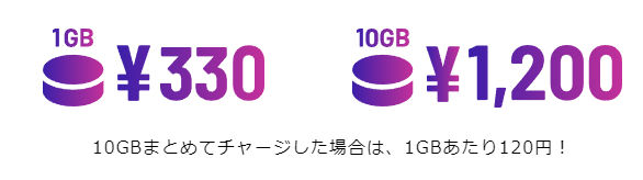 チャージ料金