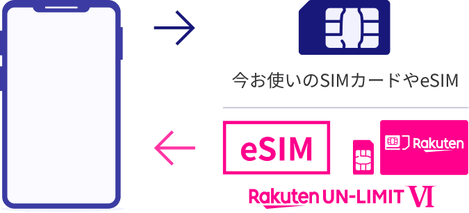 SIMカードの入れ替え