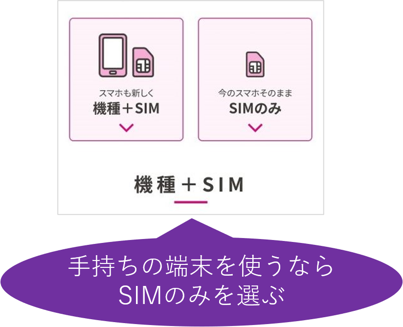 端末・SIMのみの選択