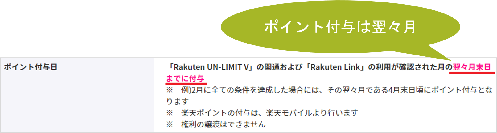 ポイント付与は翌々月
