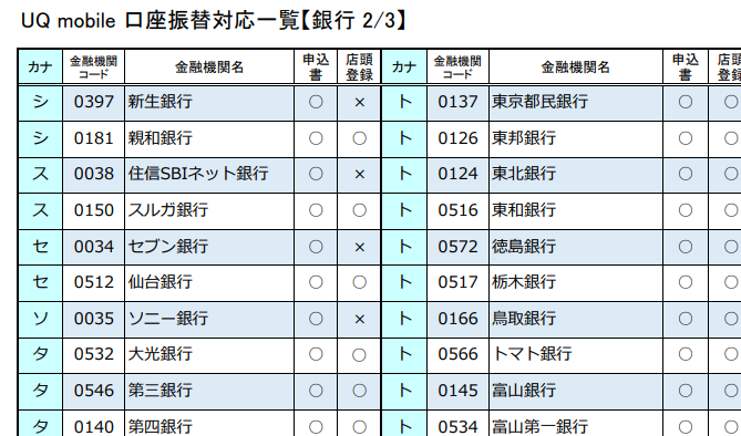 口座振替対応一覧
