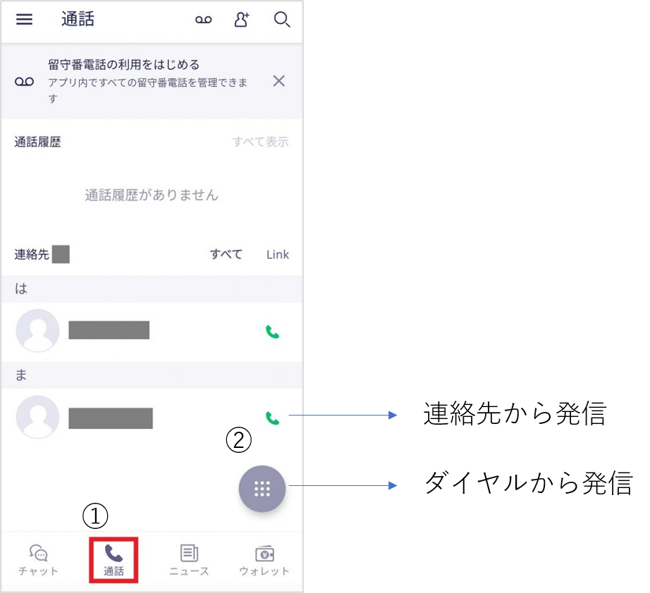 楽天リンクから発信