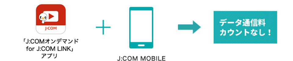 JCOMアプリがカウントフリー