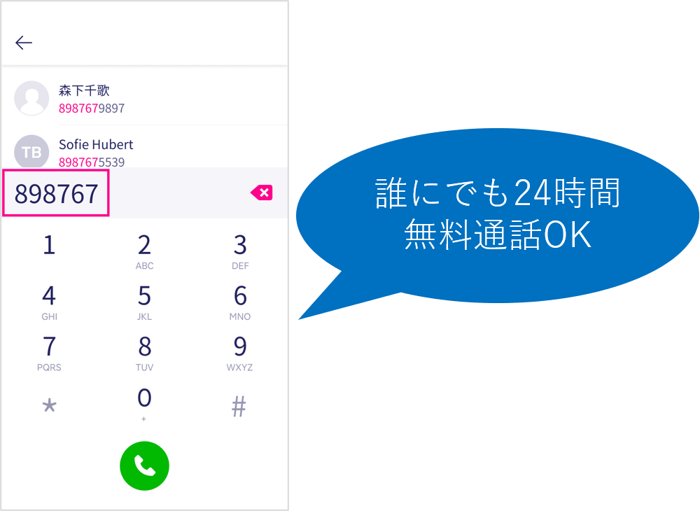 楽天リンクは通話料無料