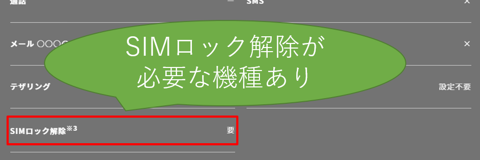 SIMロック解除が必要な機種あり