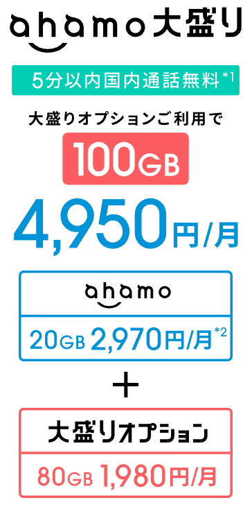 ahamo大盛り