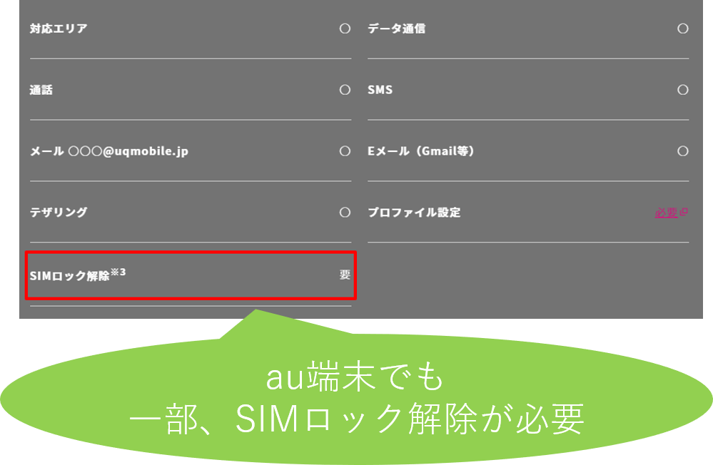 au端末でも一部SIMロック解除が必要