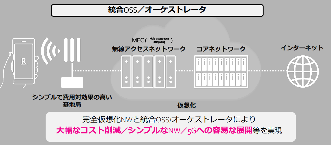仮想化ネットワークの概要