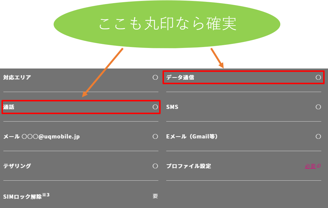 対応機種の項目