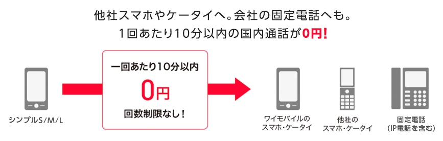 だれとでも定額