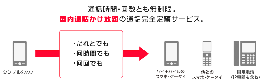 スーパーだれとでも定額