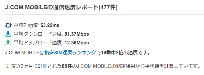 JCOMモバイルの速度