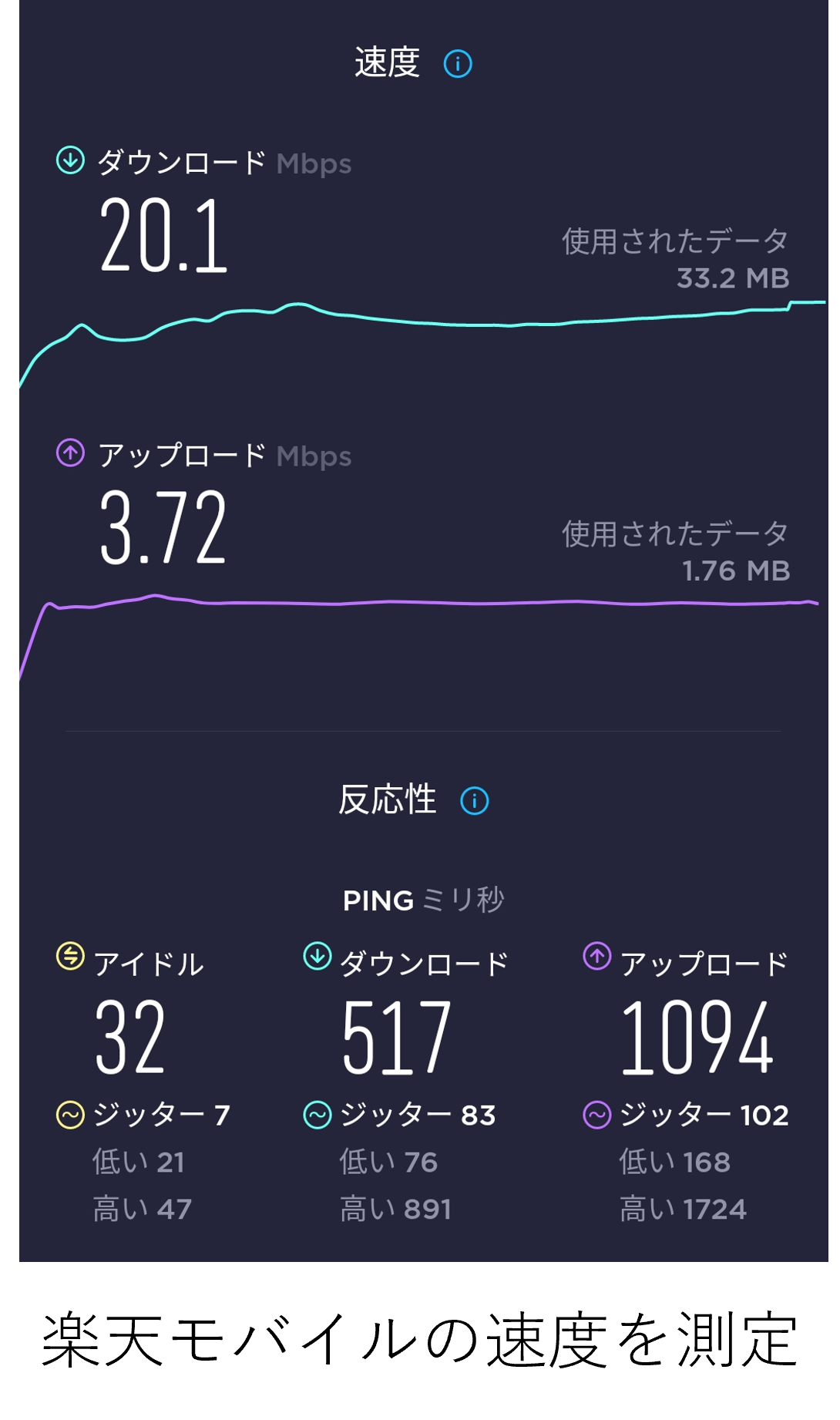 楽天モバイルの速度測定