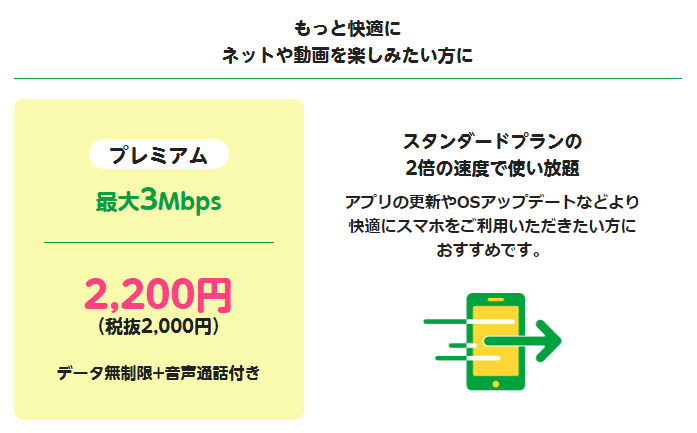 プレミアム