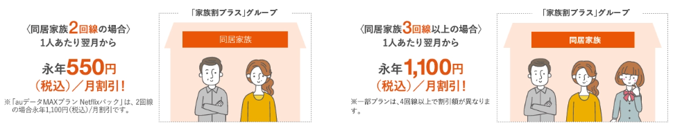 家族割