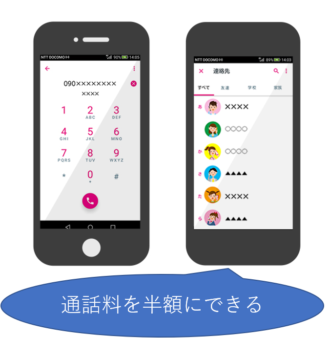 通話料を半額にできる