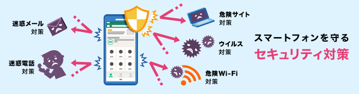 あんしんセキュリティ