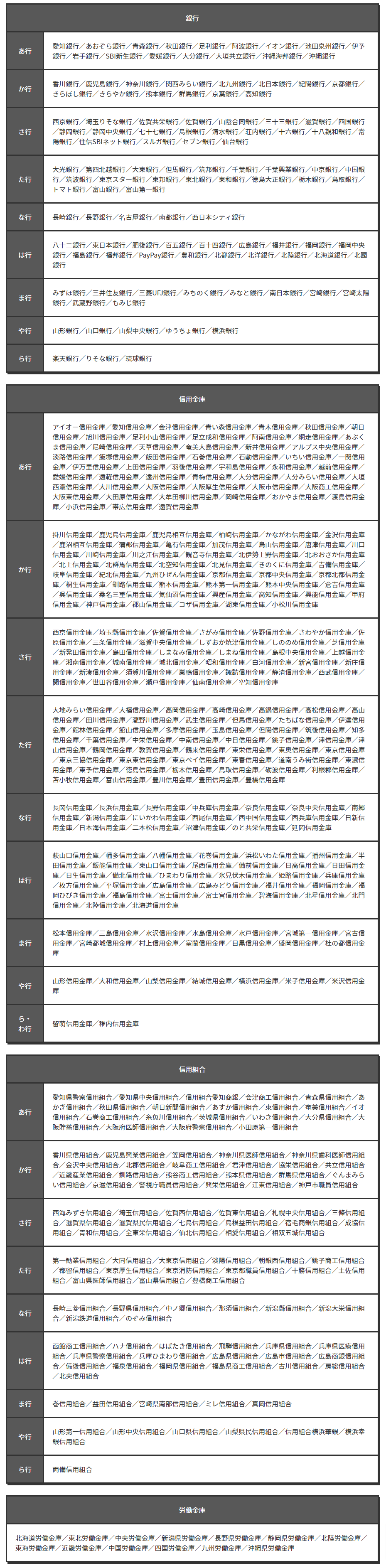LINEMO対応の金融機関リスト