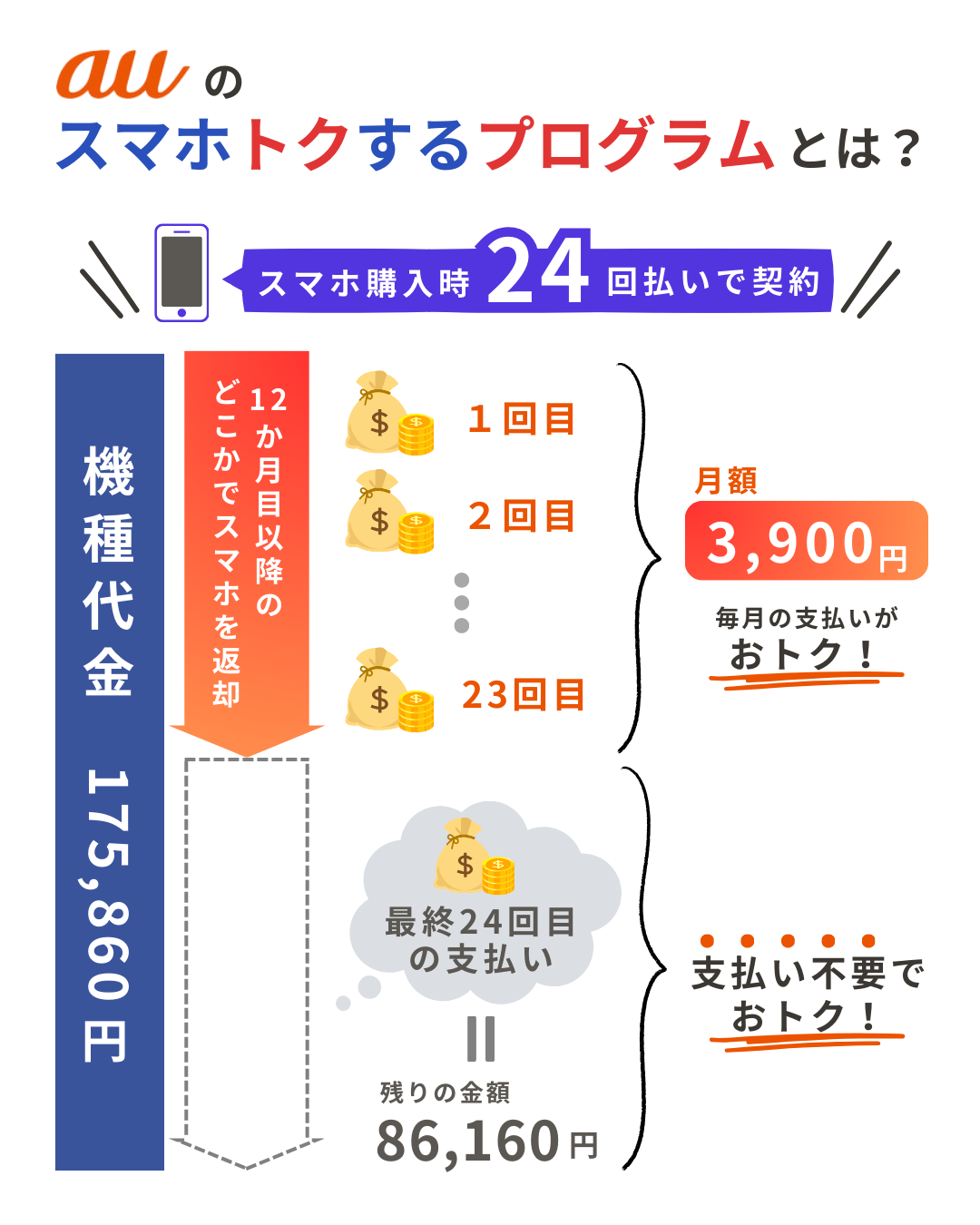 auのスマホトクするプログラム